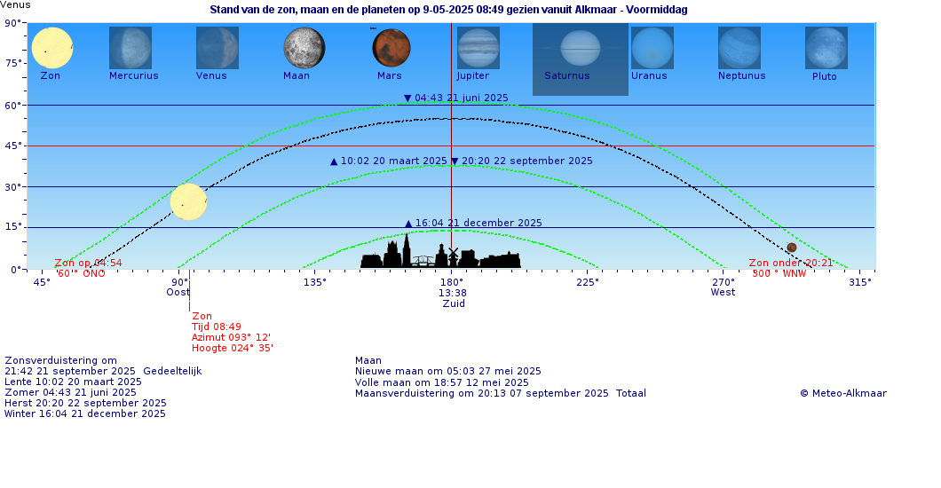 planeten